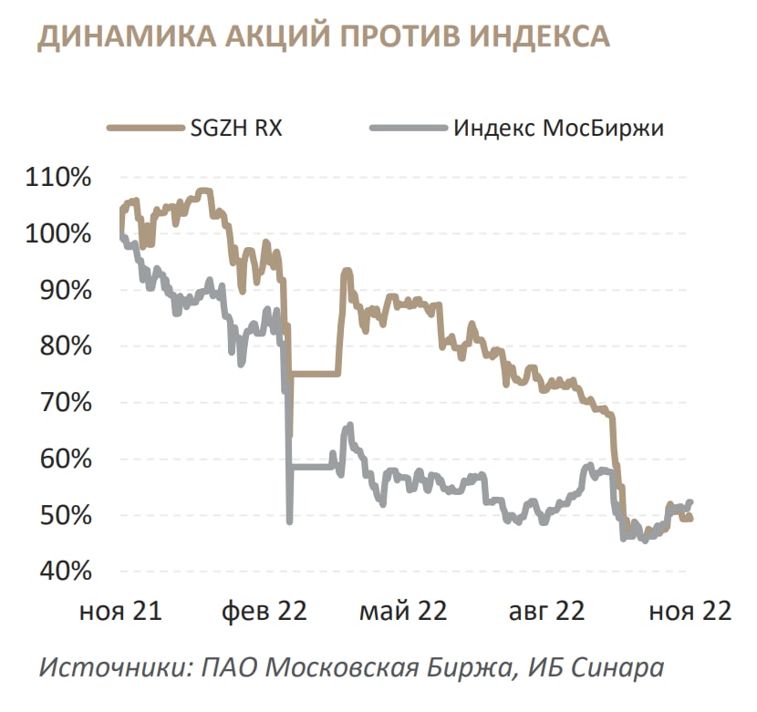 Стоимость акции автоваз